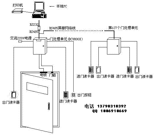 什么是门禁系统(图)