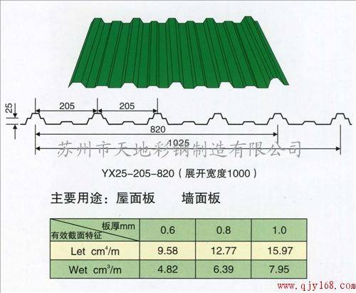 820型彩钢板 苏州820型彩钢板
