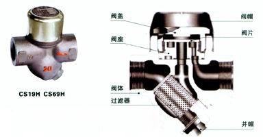 cs19h,cs69h圆盘式y型蒸汽疏水阀_供应cs19h,cs69h式y