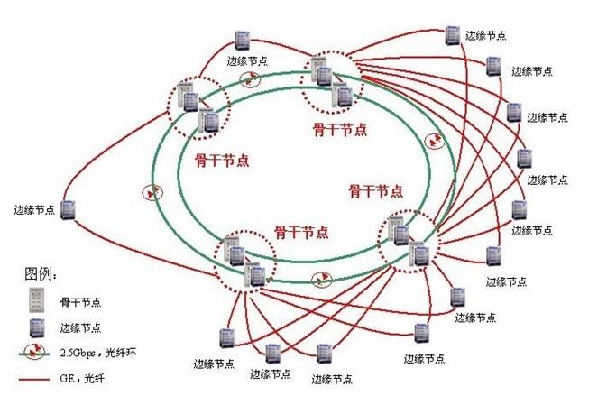 联通光纤上网 网通光纤接入 网通光纤专线