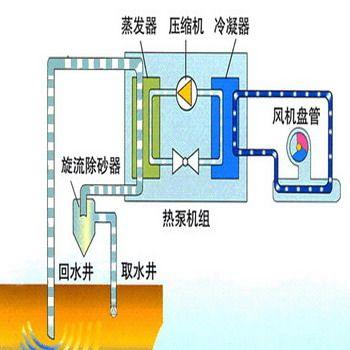 沈阳水源热泵系统,沈阳水源热泵技术,沈阳水源热泵原理