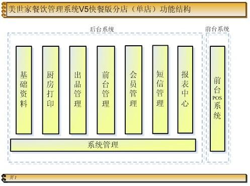 德阳餐饮点菜系统收银系统管理系统 德阳餐饮点菜软件