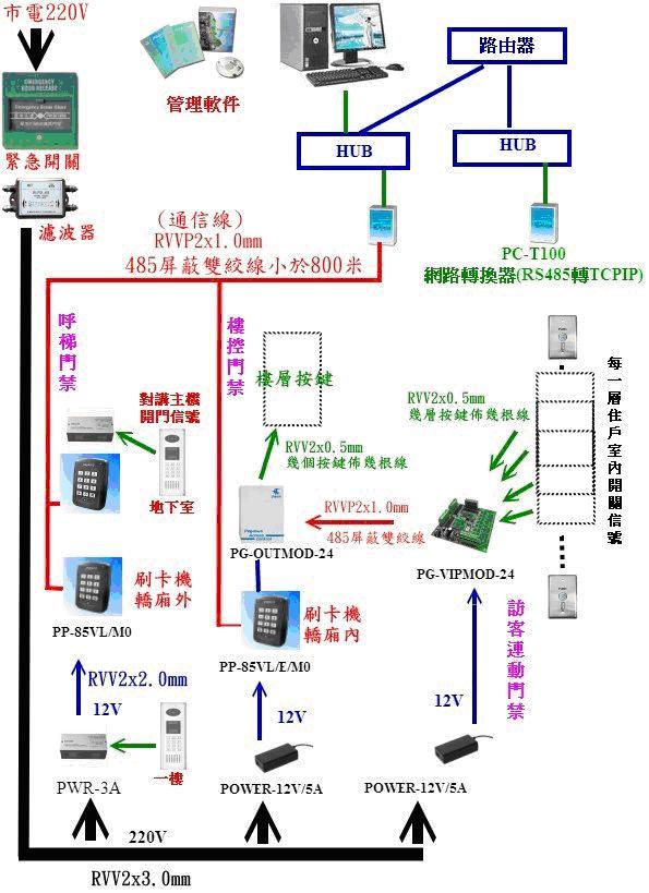 深圳电梯楼层控制联网系统