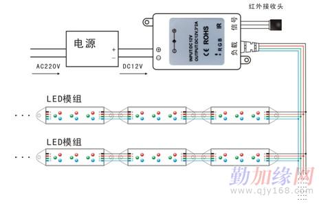 灯条/led遥控器/七彩控制器/灯带/红外24键/模组/12