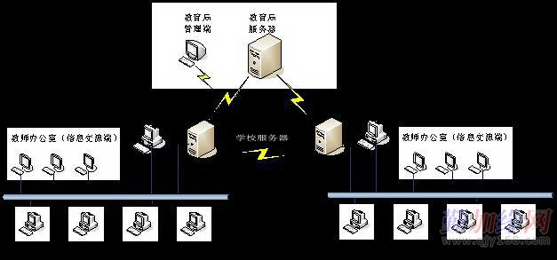 科优达班班通软件