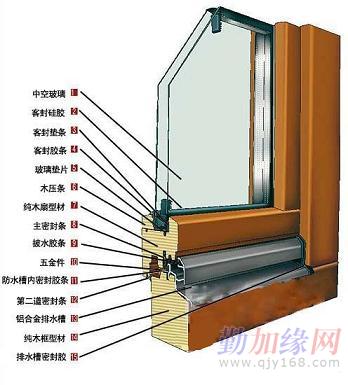 石家庄断桥铝定做,河北断桥铝制作