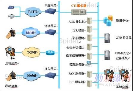 ip呼叫中心软件