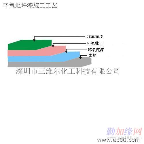 深圳地坪漆公司 专业环氧地坪漆,石英砂地坪漆施工