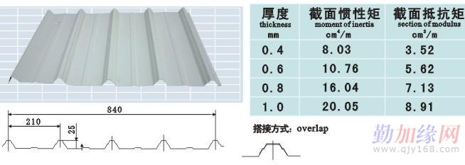 墙面彩钢瓦yx25-210-840型,彩钢板-合肥金苏