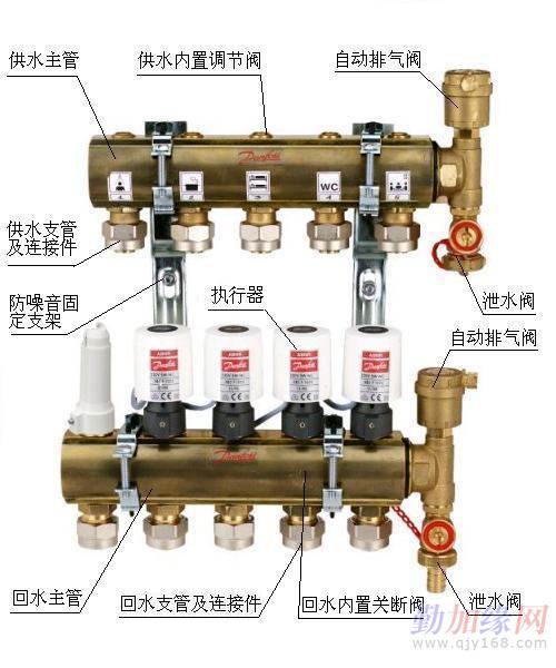 丹麦丹佛斯分水器 图