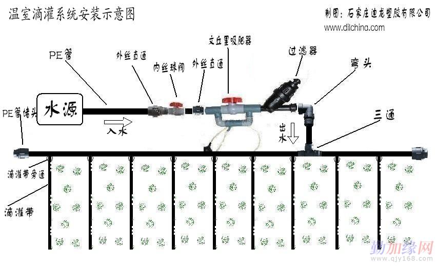 滴灌技术 - 鑫水灌溉设备