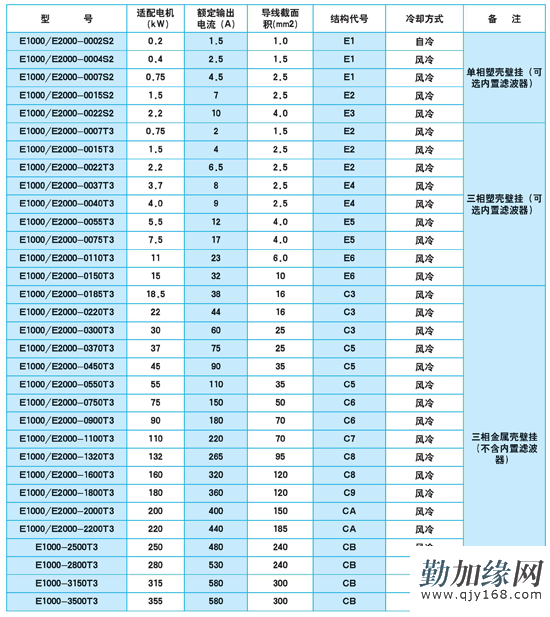 成都控制柜欧瑞变频器