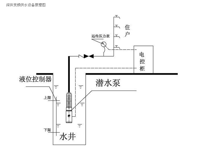 深井无塔供水设备 家用自动深井供水设备