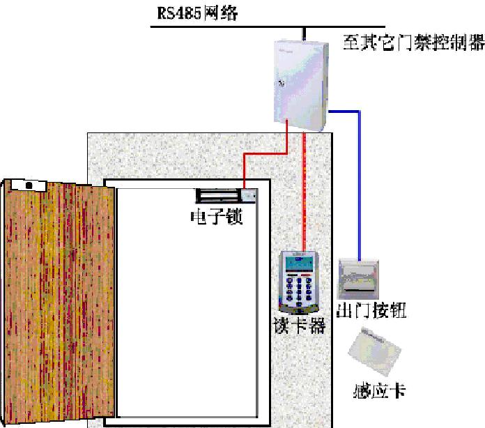 石碣门禁安装