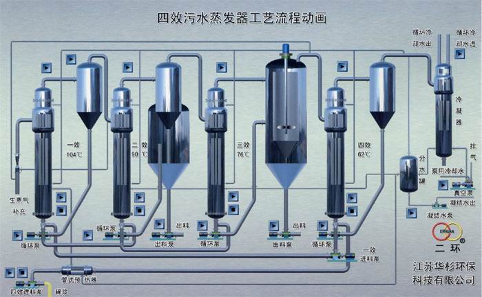 蒸发器四效蒸发回收铵盐设备