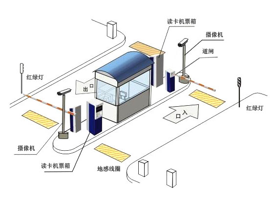 标准一进一出 智能停车场收费系统