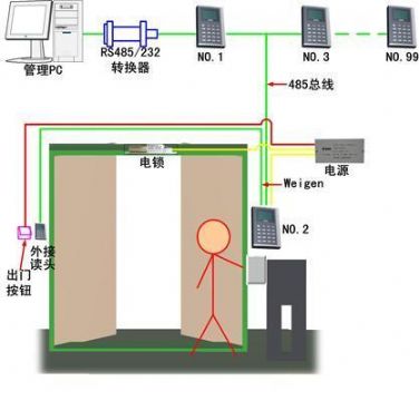 清溪镇刷卡门禁安