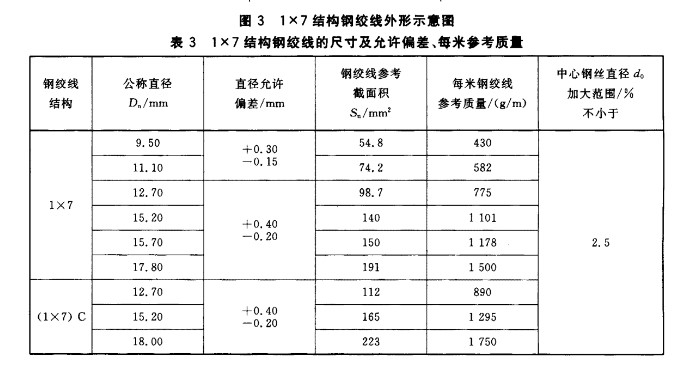 重庆市春鹏预应力钢绞线有限公司