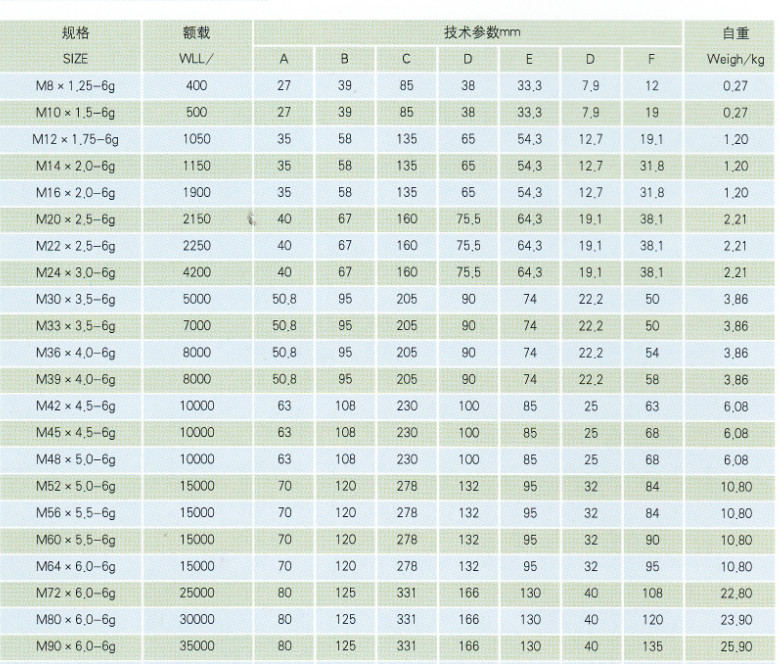 起重旋转吊耳,找厂家订制,安全旋转吊环