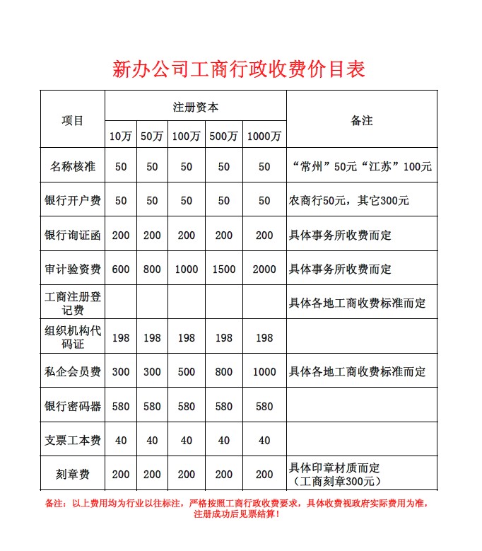 供应代理记账-常州代办营业执照,常州代理注册公司