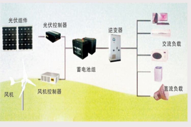 风光互补系统_风光互补系统价格_风光互补系统厂家-勤加缘网【无锡信