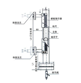 磁翻板液位计示意图