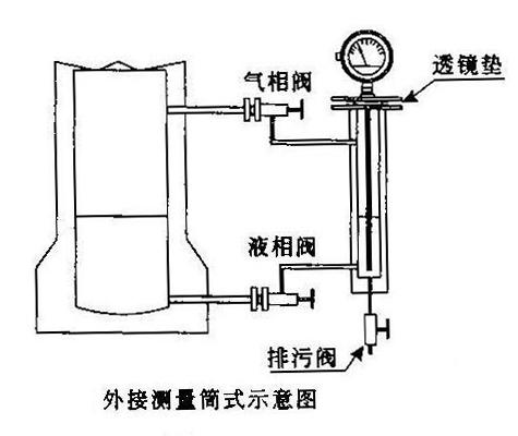 锅炉液位计安装图纸