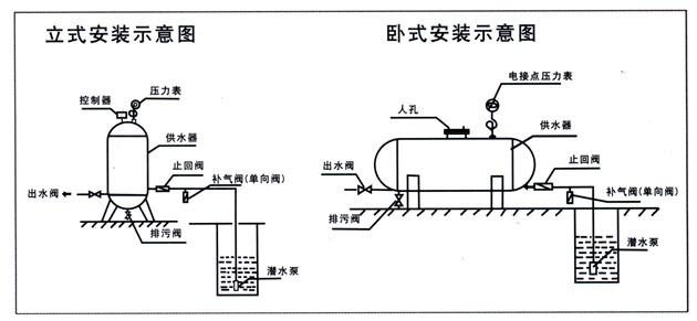 郑州无塔供水器 郑州压力罐 自动供水压力罐 ***价格*