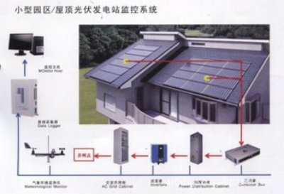 河南弘太阳家用太阳能并网光伏发电系统-3kw