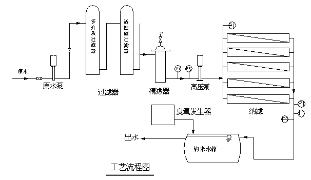 代理纳滤设备 bte-nl-1 适用于脱盐,脱单糖,浓缩等多种工艺