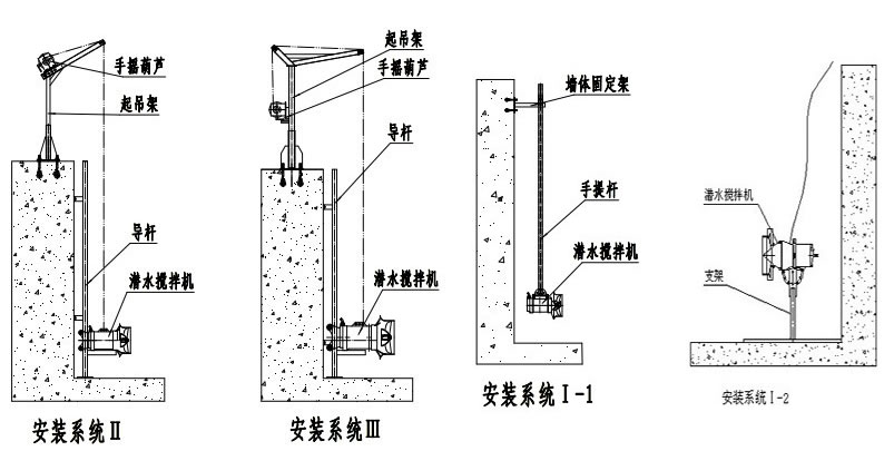 qjb3/2-1100/2-135/p潜水搅拌机质量好