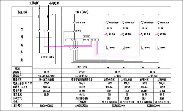 武汉数字智能消防巡检柜 价格