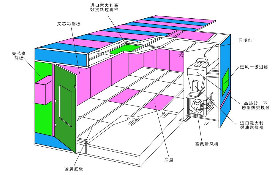 吉林 优质供应汽车烤漆房 量身定做汽车烤漆房 上门安装