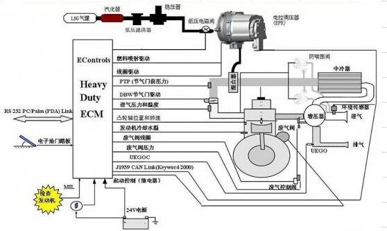 水冷却 空-空中冷 电子调速控制系统 从天然气发动机工作原理图可看出