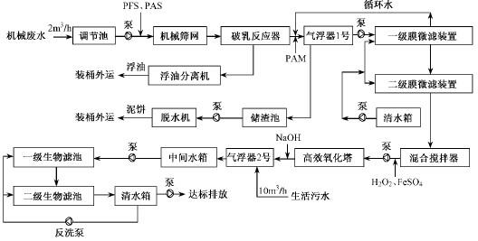 含油废水处理设备