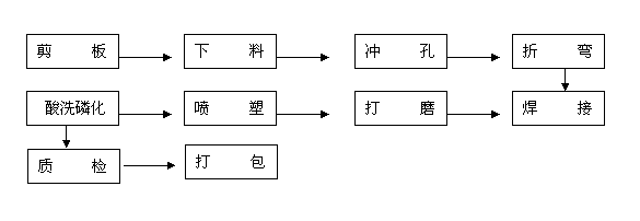 桥架,电缆桥架,深圳桥架生产厂家,文兴牌电缆桥架,金属桥架