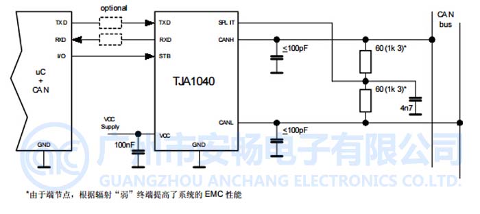 tja1040t与tja1050和pca82c250,pca82c251区别 安畅主营 texas