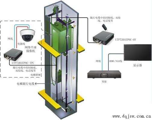 厦门电梯网络摄像机监控系统方案