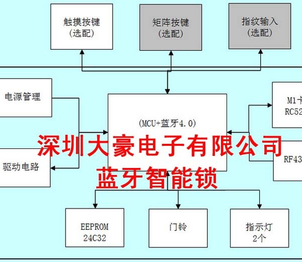 深圳大豪蓝牙酒店锁API接口 SDK二次开发包 