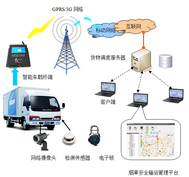 beat365入口沈阳交通运输系统扎实推进平安交通建设