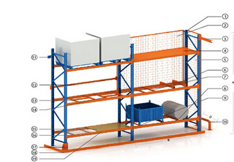 托盘货架 流动式托盘货架