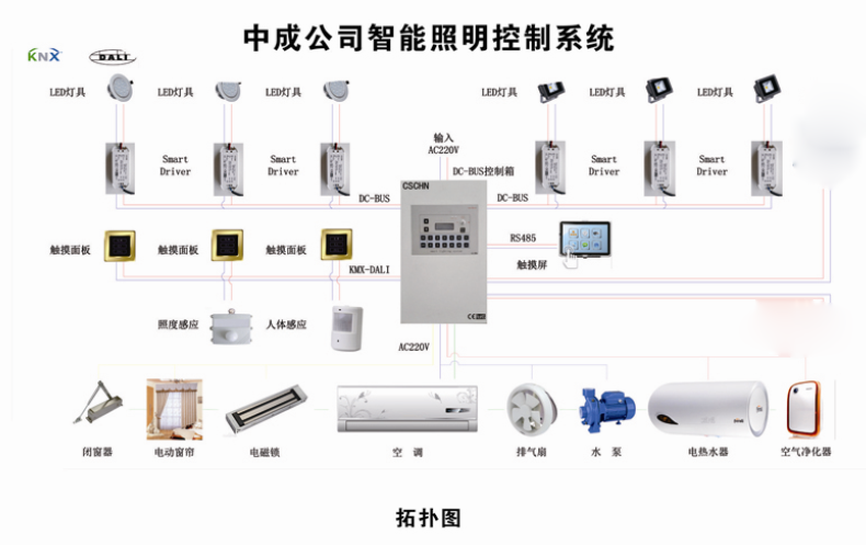 led控制器_智能照明系统