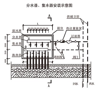 临河不锈钢分集水器-价格