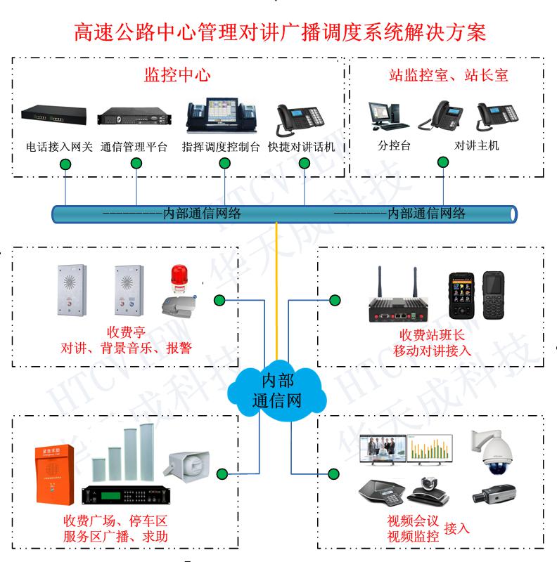 ip网络广播系统方案_高速公路网络广播_ip对讲广播系统 - 深圳市华