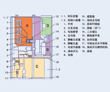 郑州机房环境监控,郑州ups电源-高压抽屉式开关柜kyn28