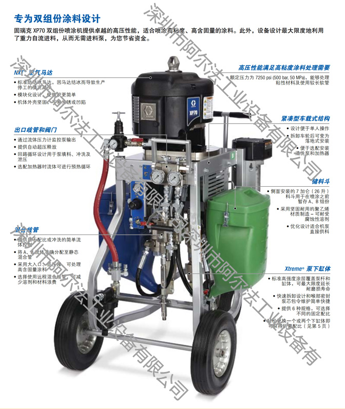 固瑞克xp50双组份喷涂机