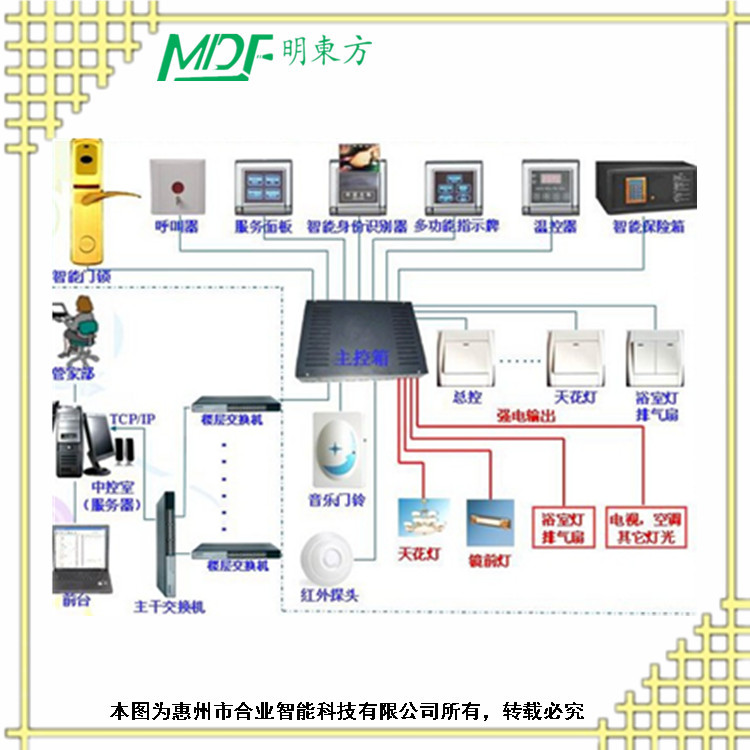 标签: 酒店rcu 宾馆客房控制系统 惠州市合业智能科技有限公司发布的