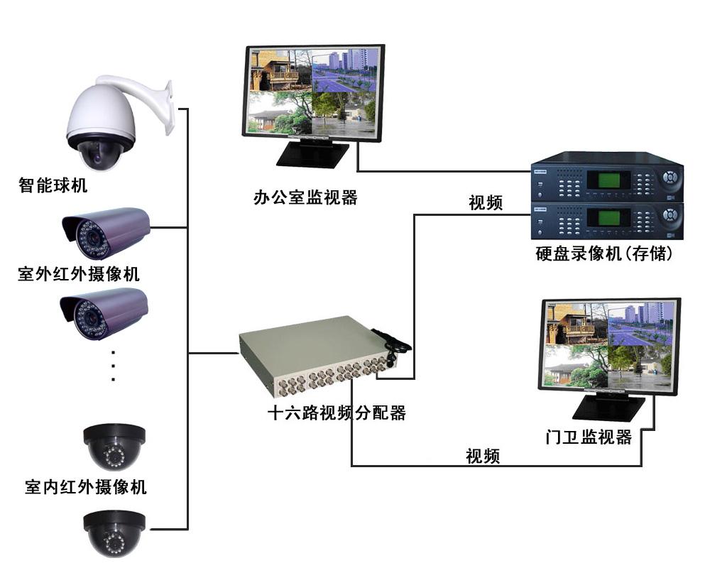 蔡屋围监控安装