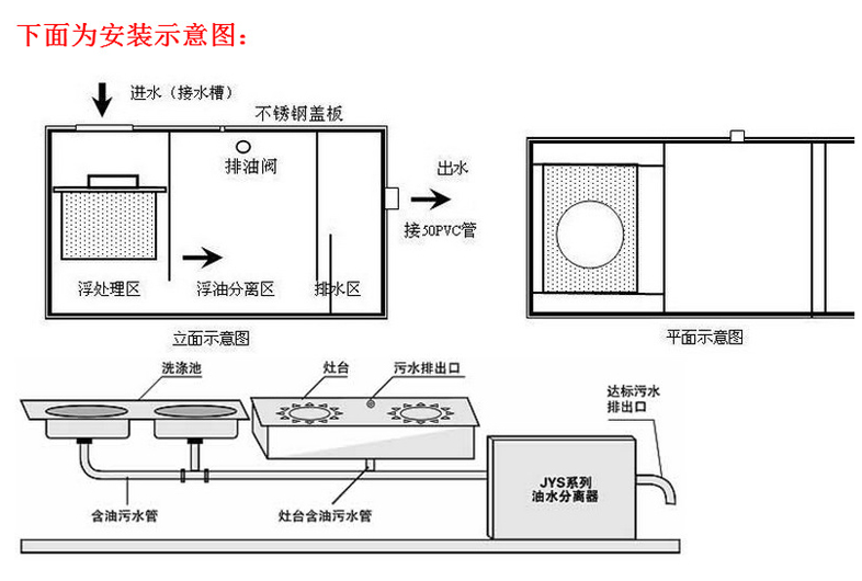 无动力隔油池怎么样,小型餐厅,厨房专用隔油除渣设备