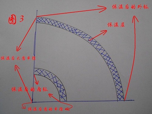 管道保温弯头下料计算方法 公式图片 铁皮保温弯头下料铝皮保温弯头下